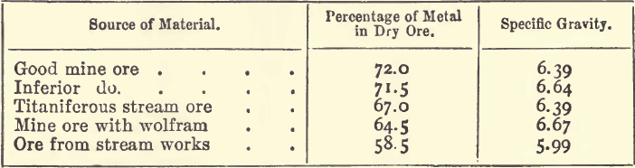 source-of-material