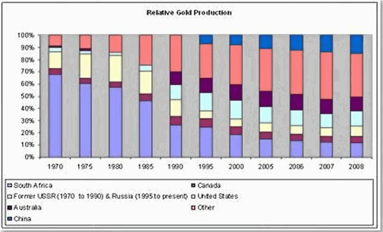 south-african-gold-and-platinum-industries