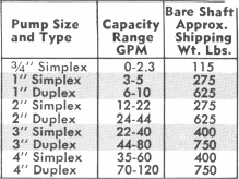 Specification