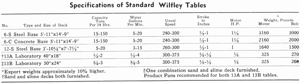 Specification