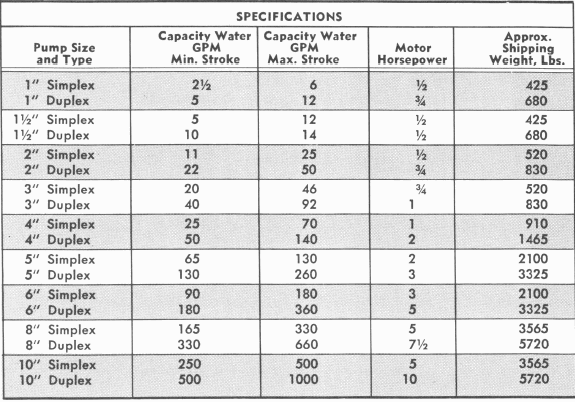 Specification