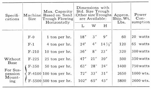 Specifications