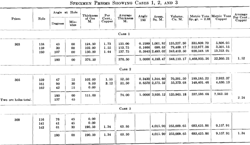 specimen prism ore tonnage