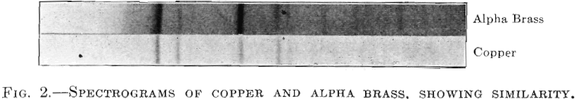 spectrograms of copper solid solutions