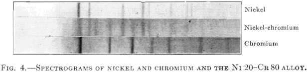 spectrograms of nickel solid solutions