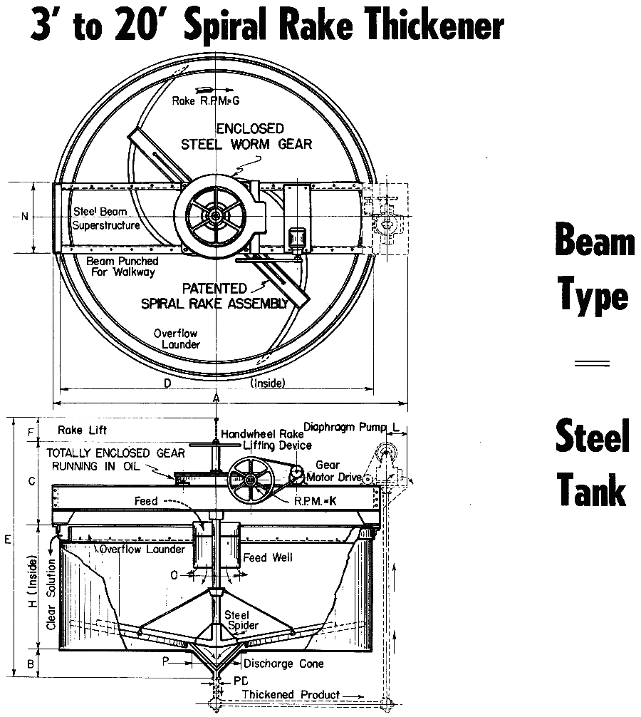 Spiral Rake Thickener