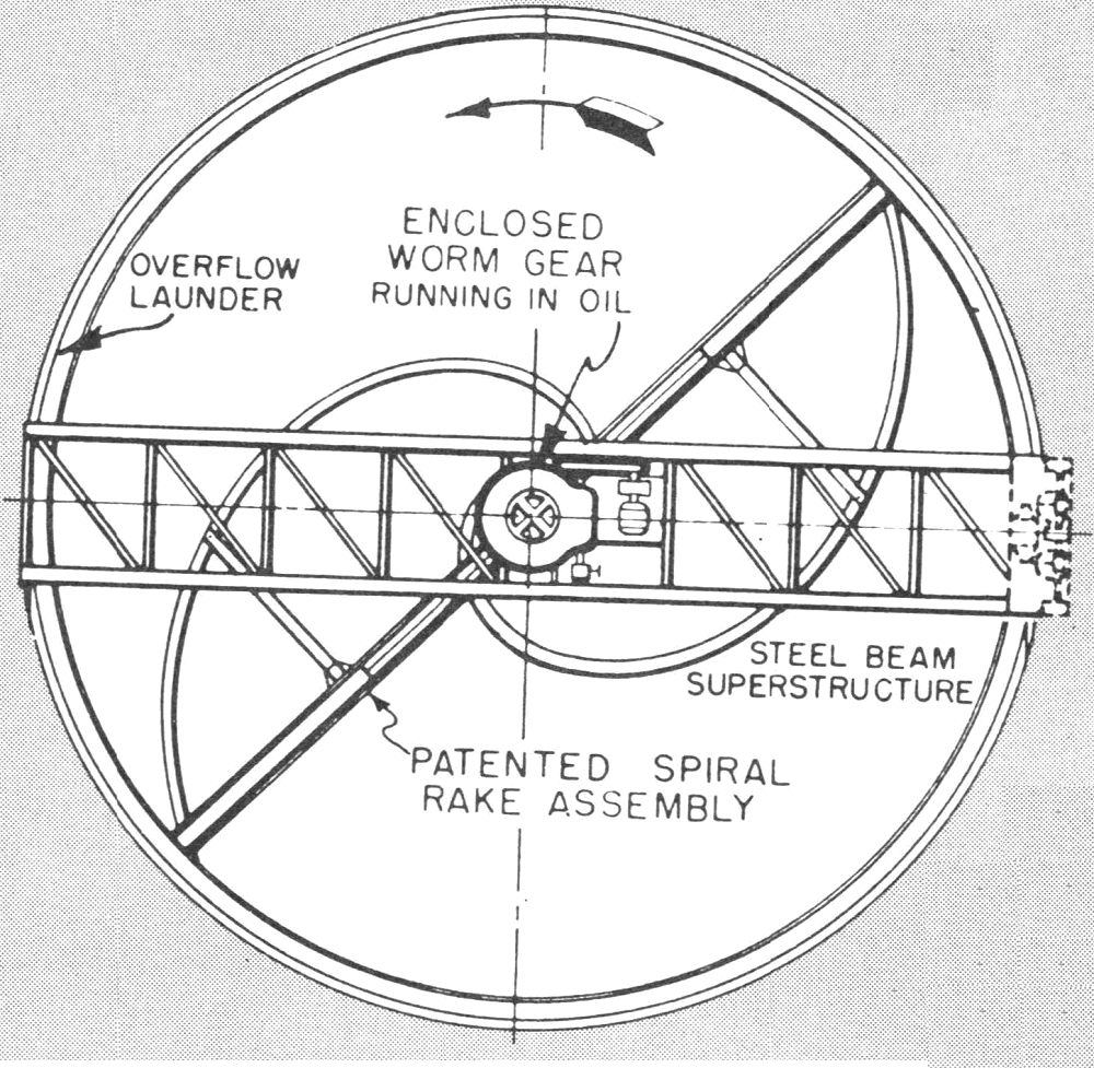 Spiral Rake