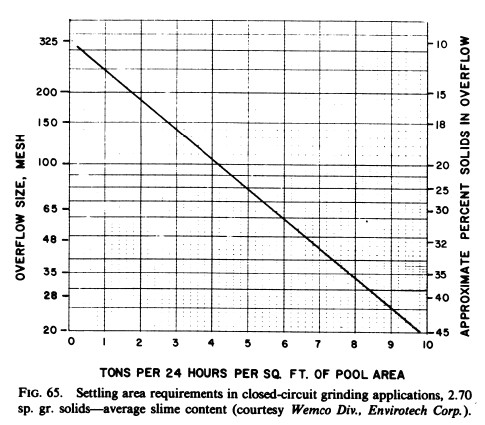 spiral_classifier_capacity