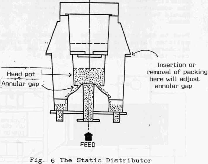 Spiral_Static_Distributor