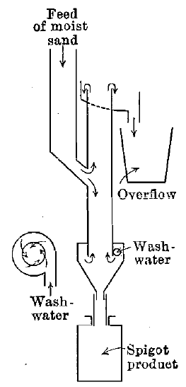 Spitzlutte with Vortex