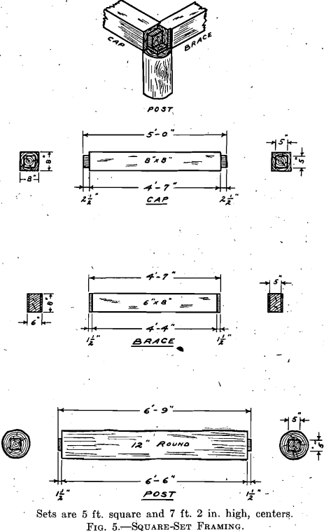 square set framing mining method