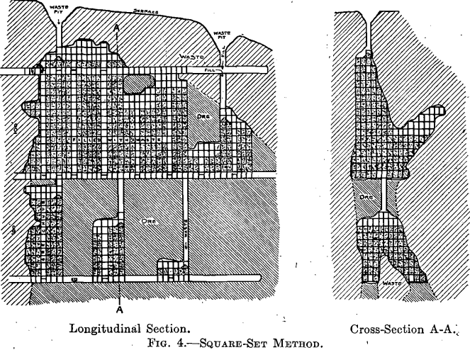square set mining method