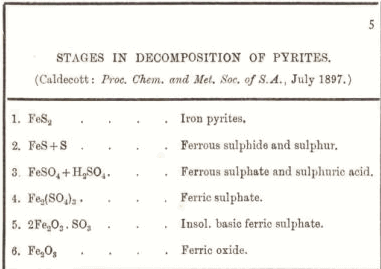 Stages in Decomposition of Pyrites 5