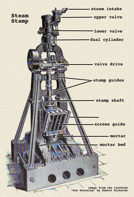 stamp-battery