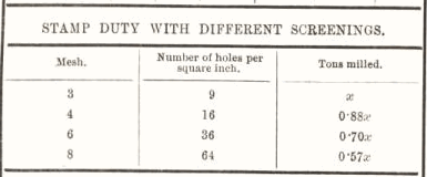 Stamp Duty with Different Screenings 41