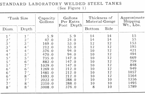 Standard Laboratory