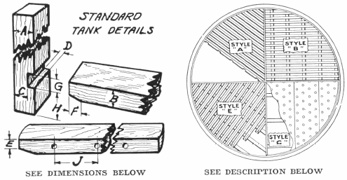 Standard Tank Details