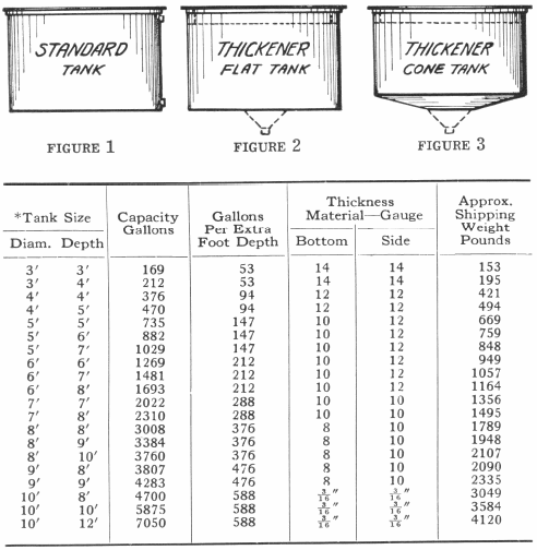 Standard Tank