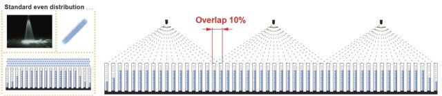 Standard-even-distribution-spray-thickener