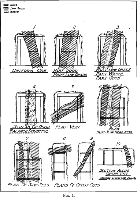 standardisation chart geology sampling