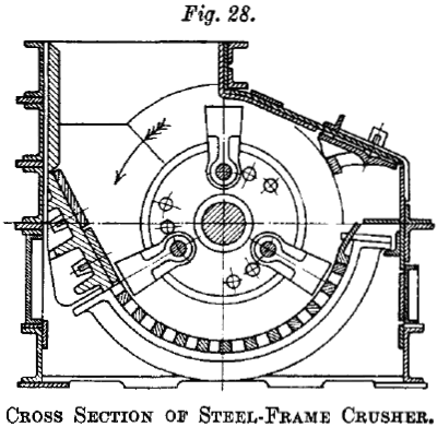 steel-frame-crusher