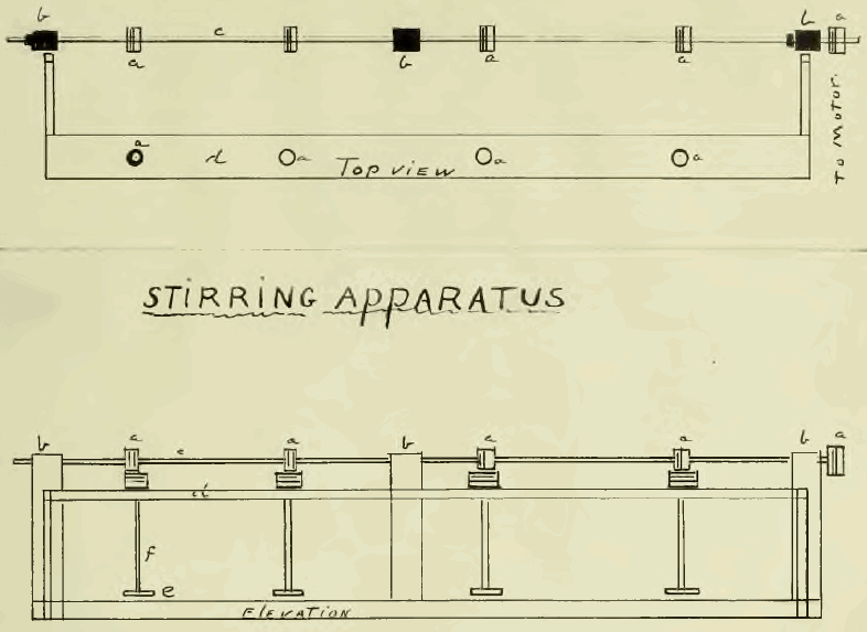 Stirring Apparatus