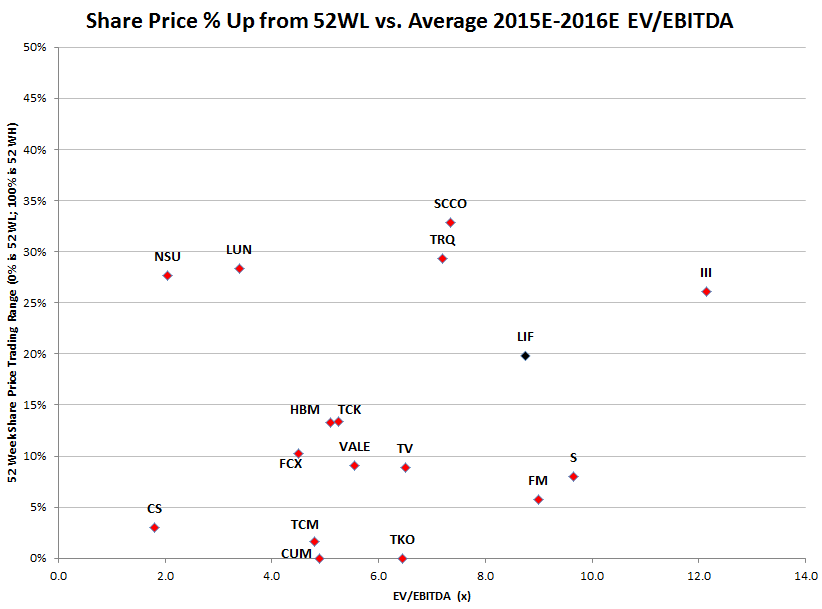 Stocks of Undervalued Mining Companies