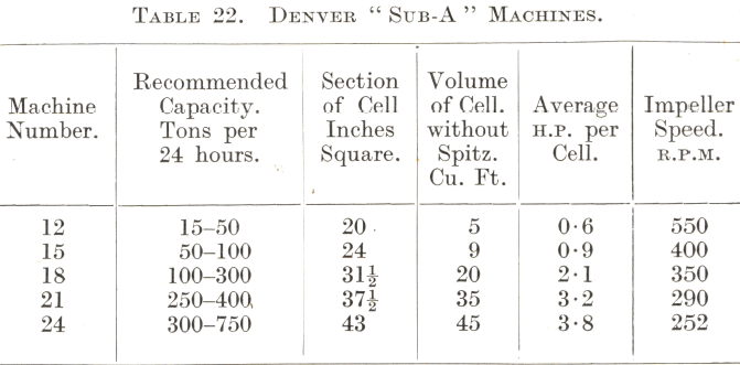 sub-a-flotation-cells