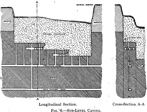 sub level caving