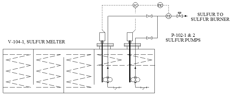 Sulfur Melter