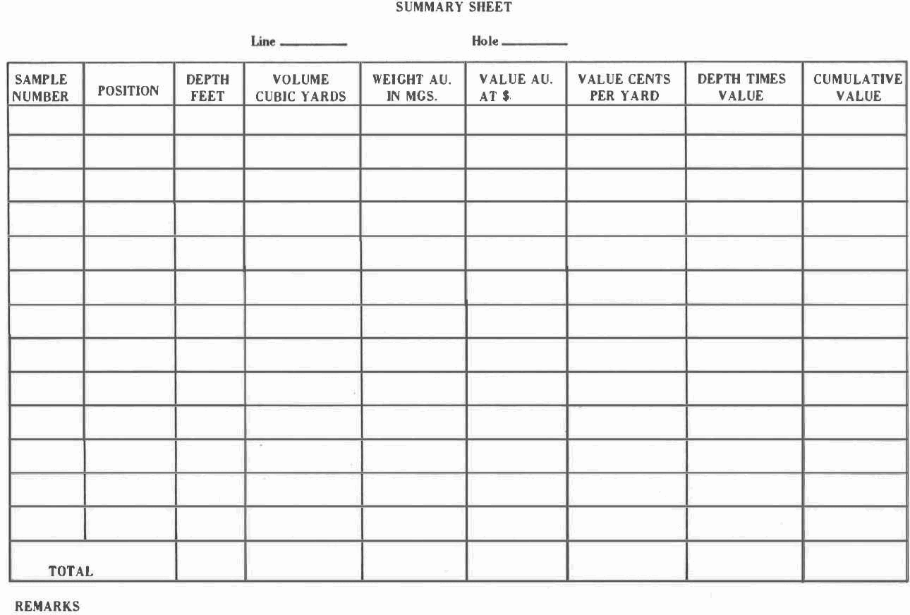 Summary Sheet