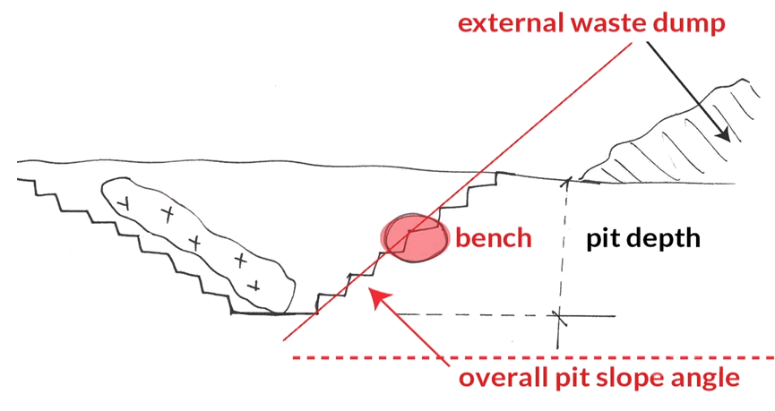 surface open pit mining