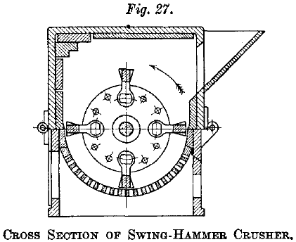 swing-hammer-crusher