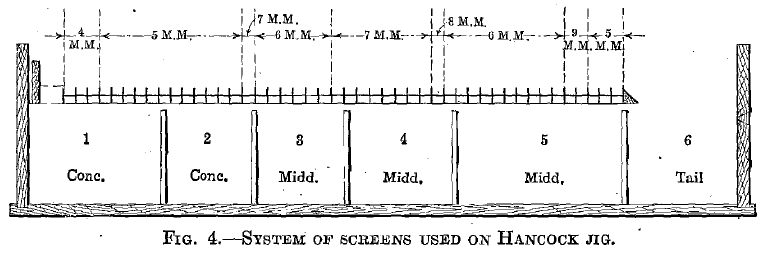 System of Screens Used