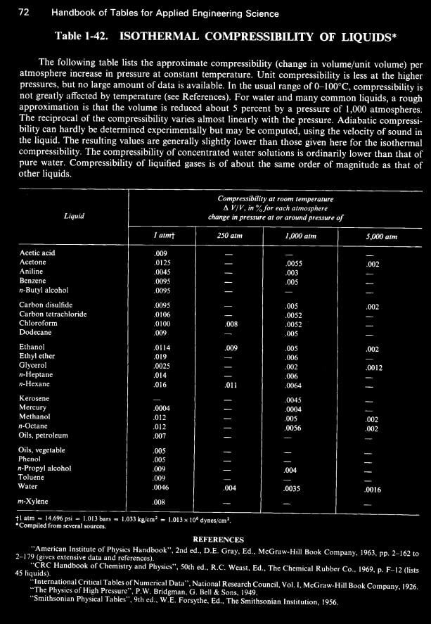 Table 1-42 Isothermal Compressibility of Liquids