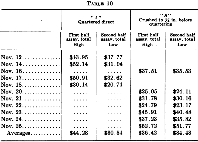 Table 10