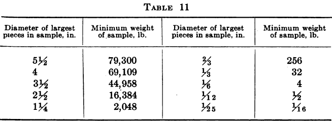 Table 11