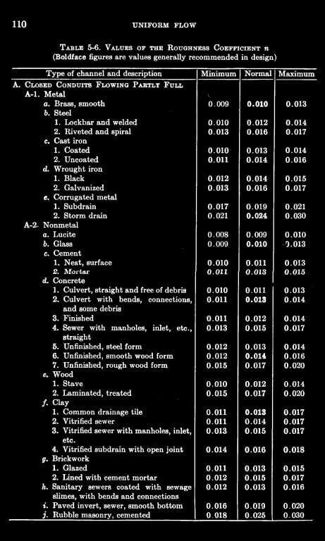 Table 5-6 Values of the Roughness Coefficient