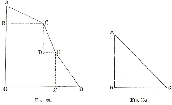 Table of Sines