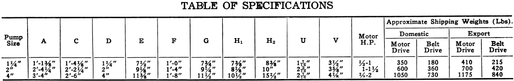 Table of Specifications