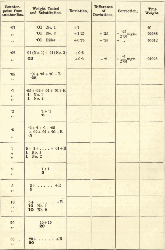 tabulation