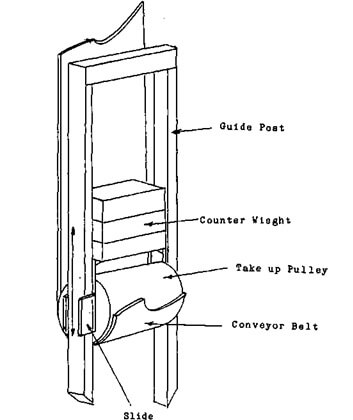 Take-up Pulley