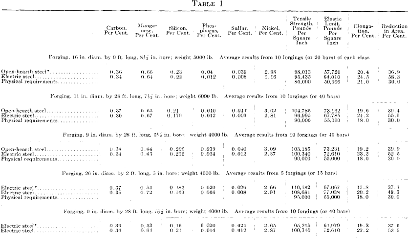 tangential tensile result bar