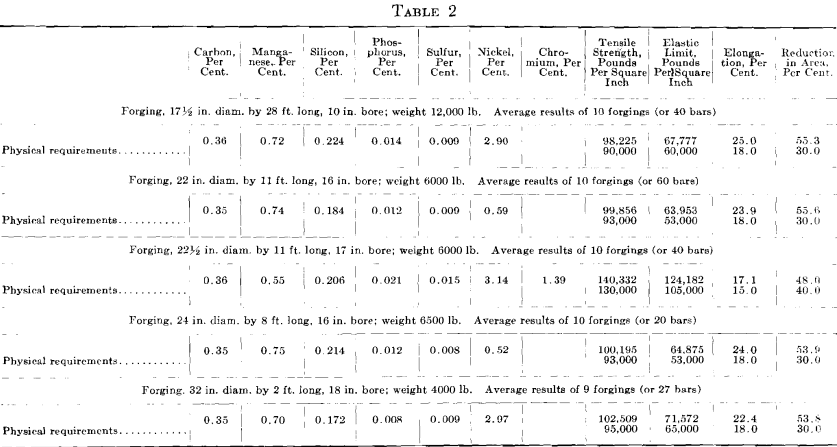 tangential tensile result bars