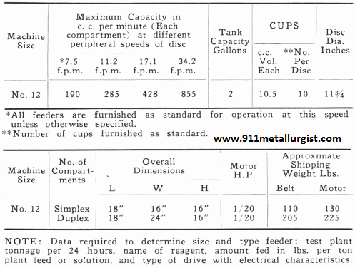 Tank Capacity