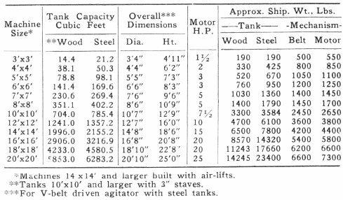 Tank Capacity