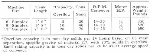 Tank Length