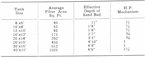 Tank Size