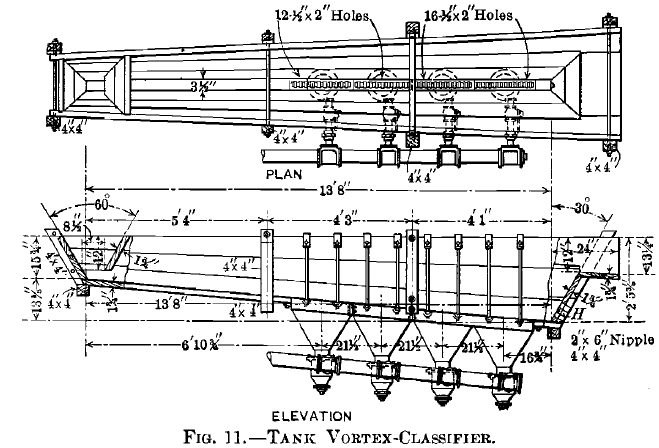 Tank Vortex Classifier