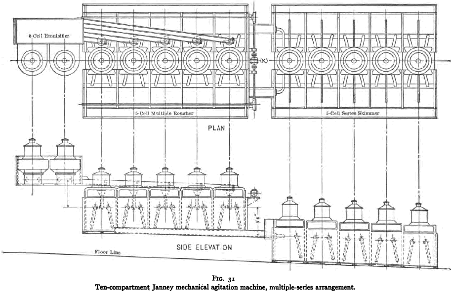 Ten Compartment